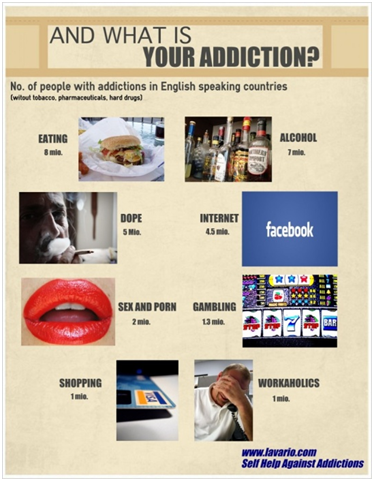 Identifying The Underlying Reasons Of An Addiction