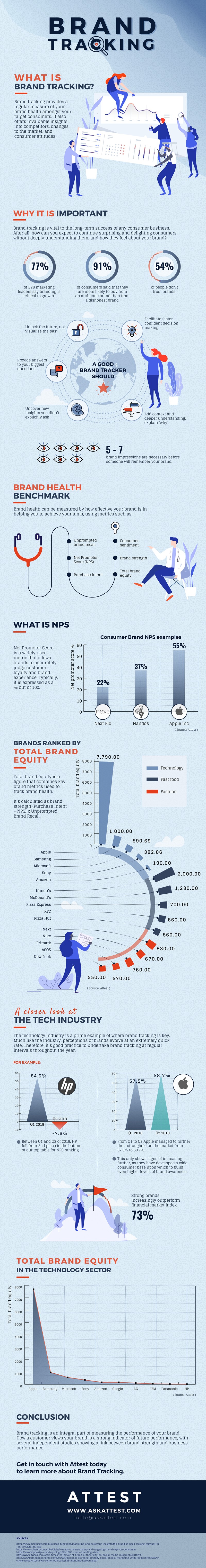 Brand Tracking: What Is It?